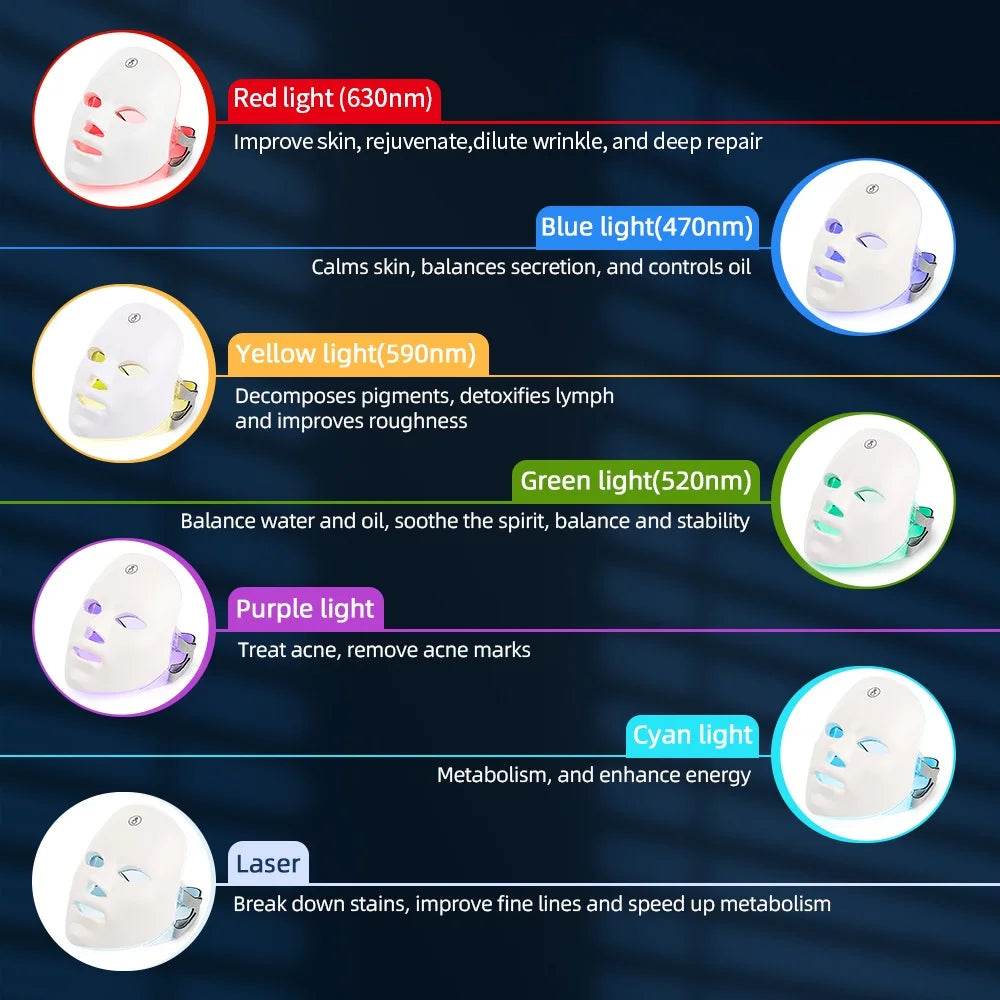 LED Face & Neck Phototherapy Mask - Vox Megastore  