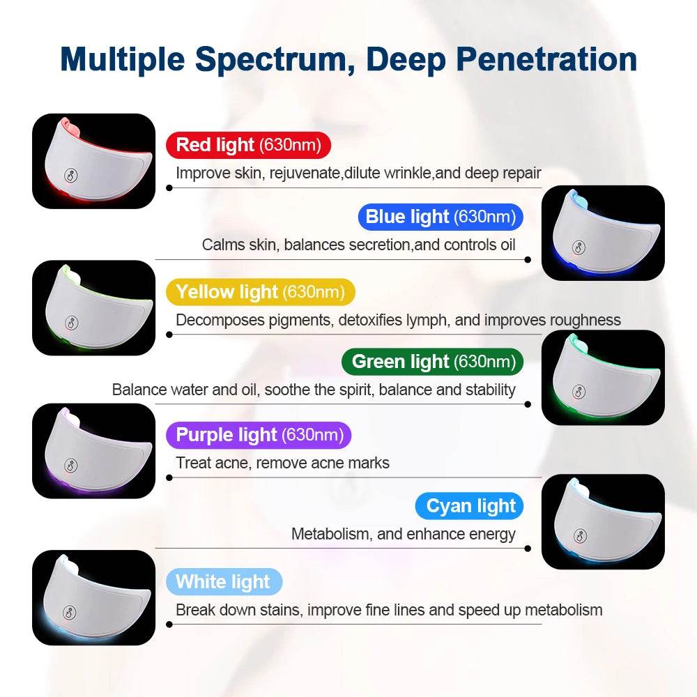 LED Face & Neck Phototherapy Mask - Vox Megastore  