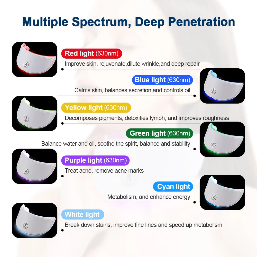 LED Face & Neck Phototherapy Mask